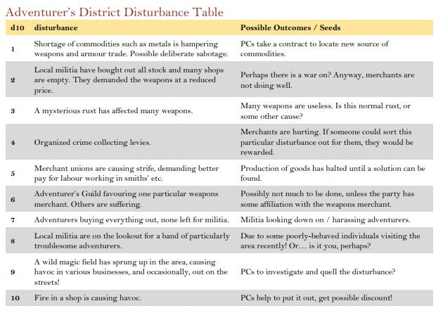 District Disturbances