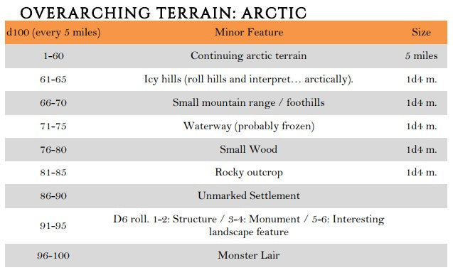 Overarching Terrain