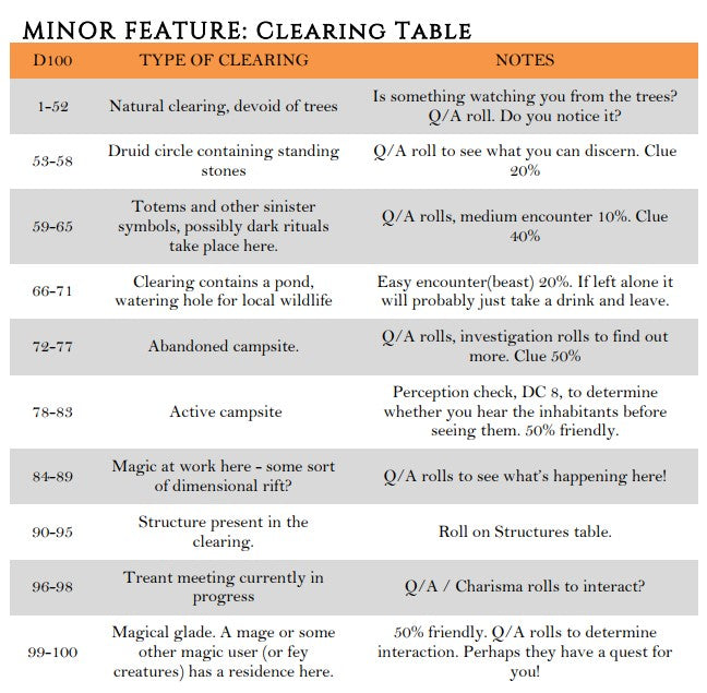 Minor Features