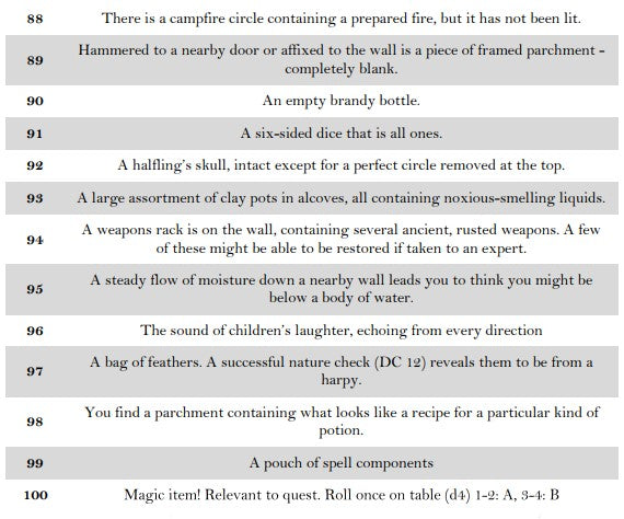 Clues