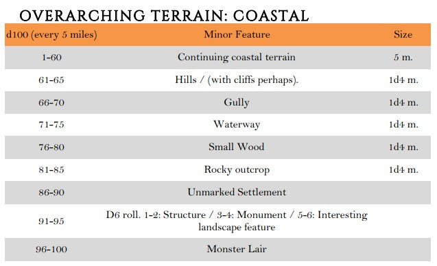Overarching Terrain