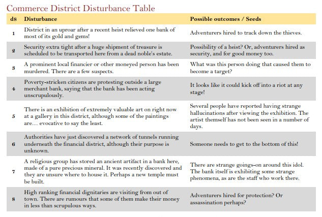District Disturbances