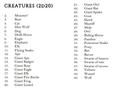 Creatures Table