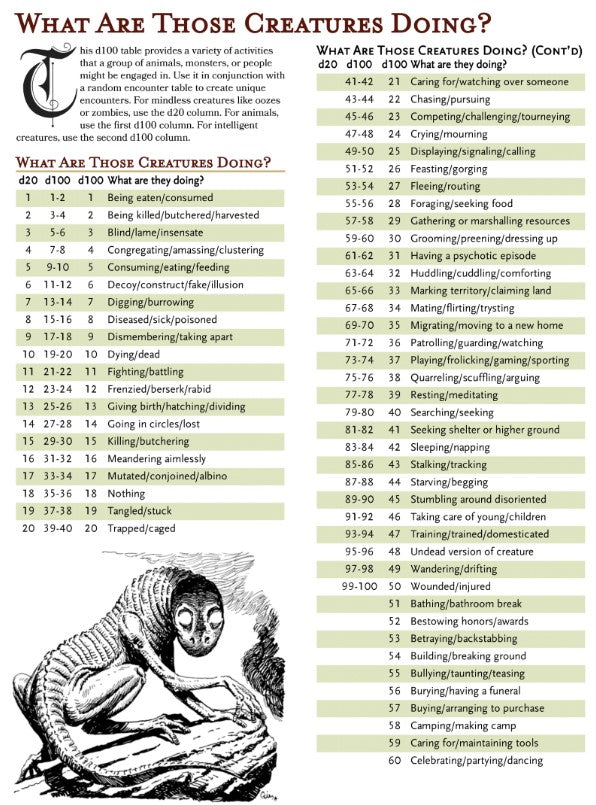 Creatures Table