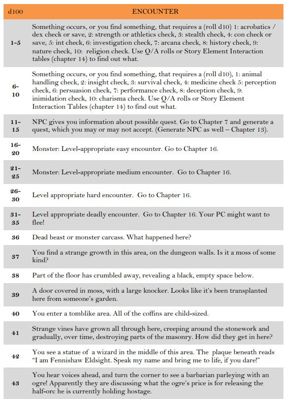 Dungeon Encounter Tools