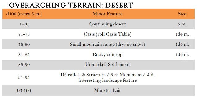 Overarching Terrain