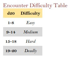 Monster Encounters by Level