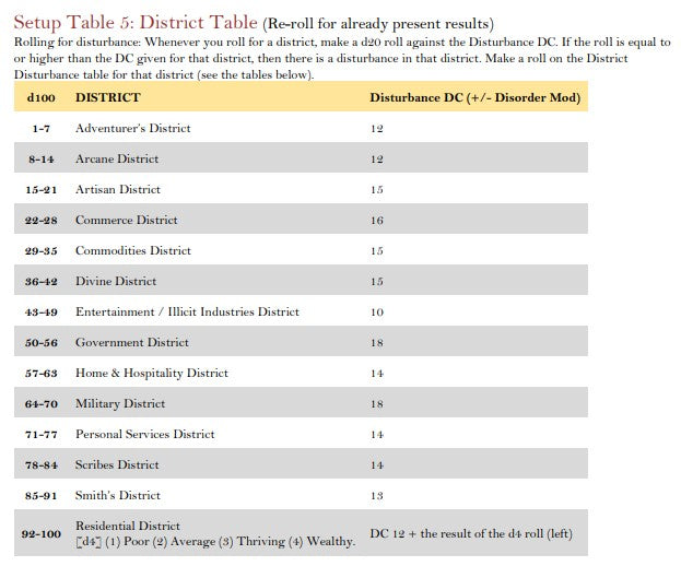 District Disturbances
