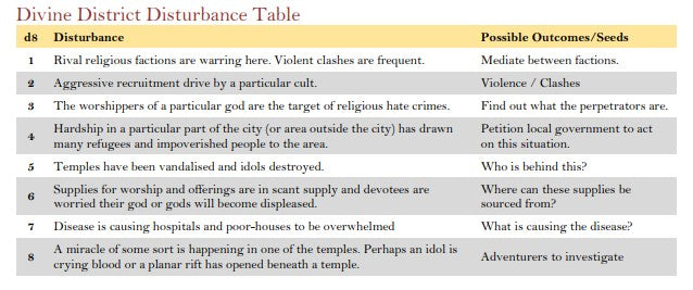 District Disturbances