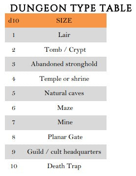 Dungeon Size / Type / Start Area