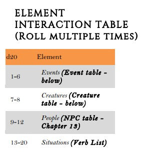 Urban Element Interaction