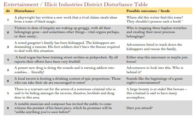 District Disturbances