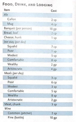 TAVERN GENERATOR
