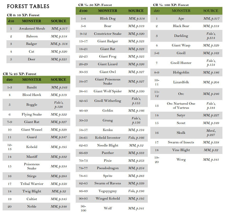 Forest Encounters