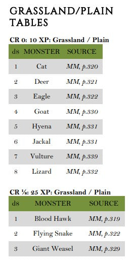 Grassland Encounters
