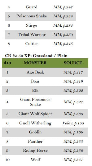 Grassland Encounters