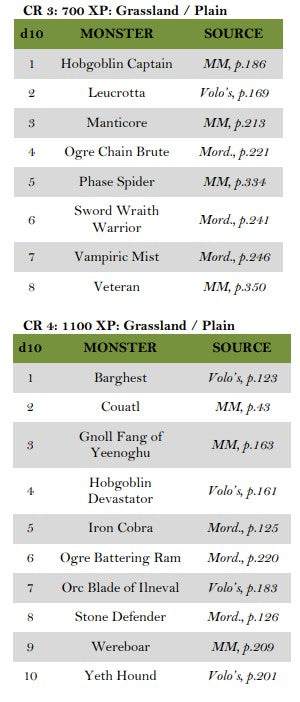 Grassland Encounters