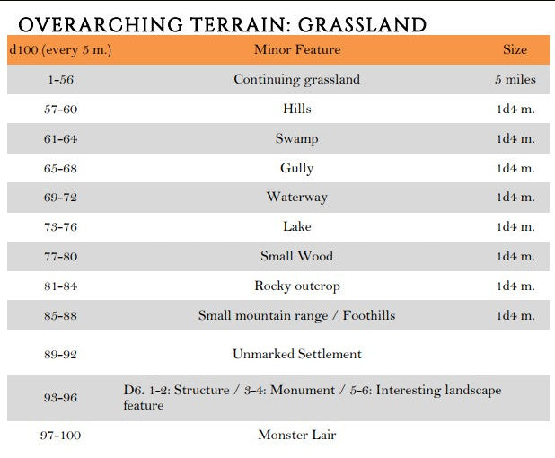 Overarching Terrain