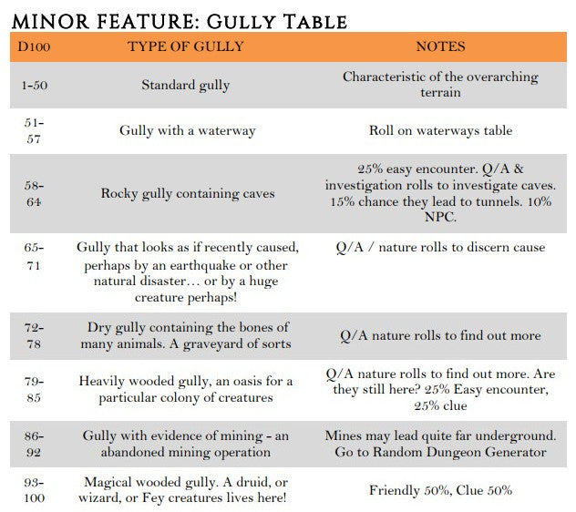 Minor Features