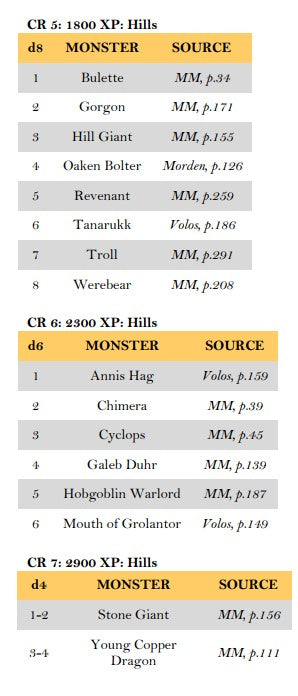 Hill Encounters