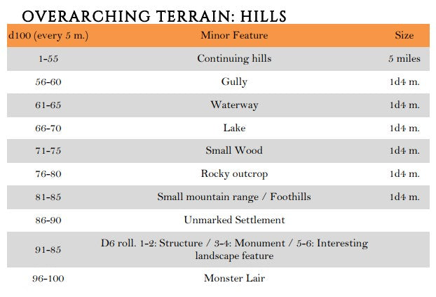 Overarching Terrain
