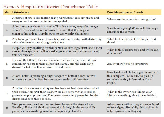District Disturbances