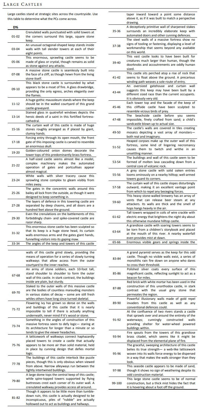 Wilderness Features