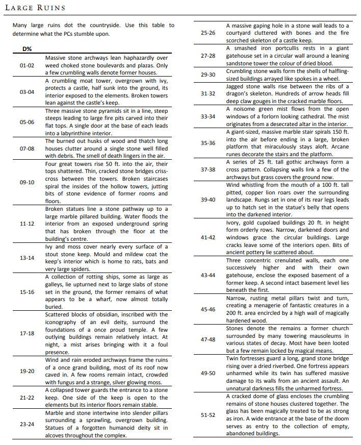Wilderness Features