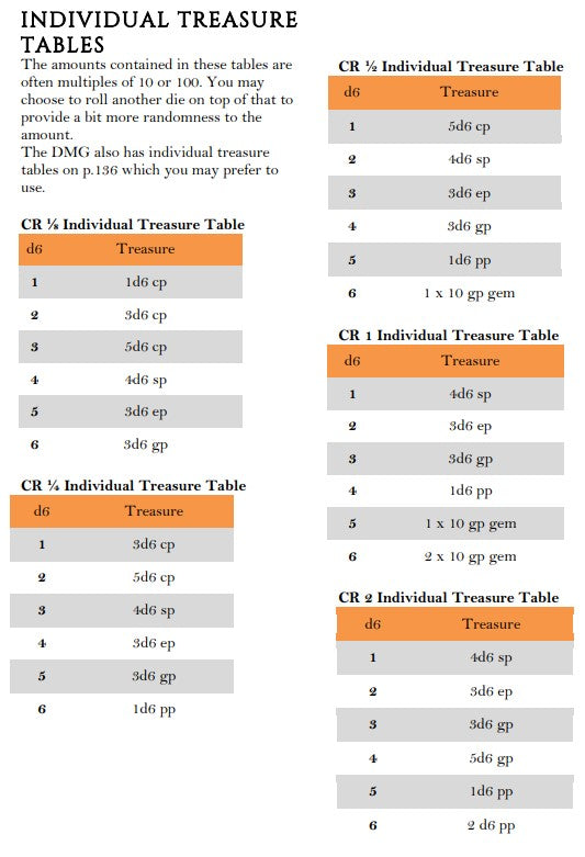 TREASURE TABLES