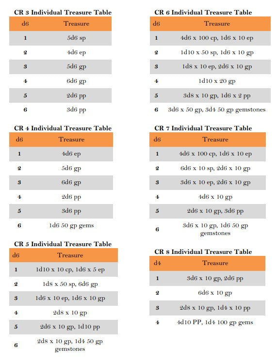 TREASURE TABLES