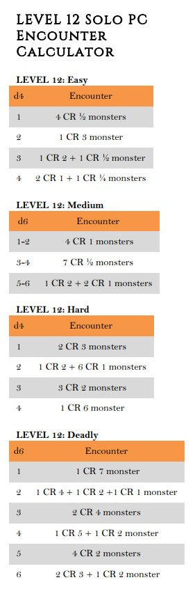 Monster Encounters by Level