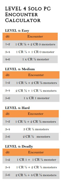 Monster Encounters by Level