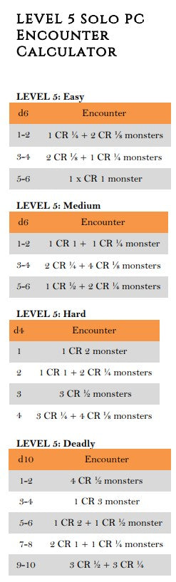 Monster Encounters by Level