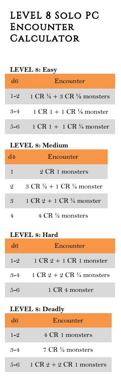 Monster Encounters by Level