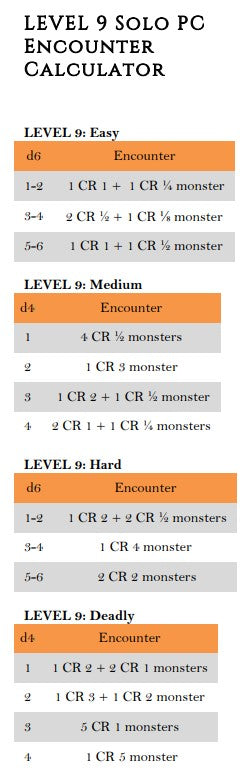 Monster Encounters by Level