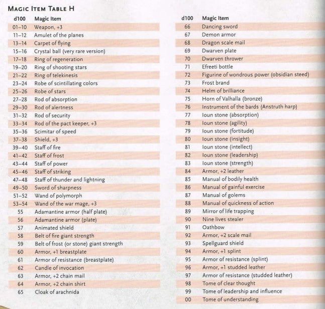 Magic Items