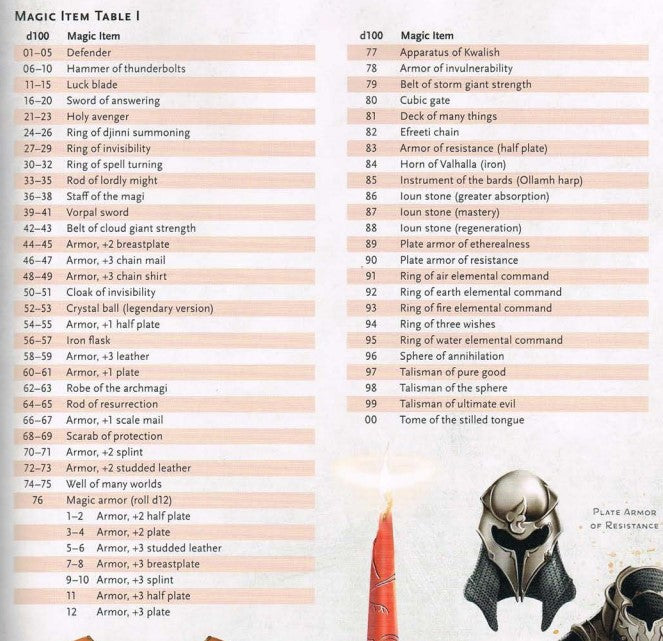 Magic Items