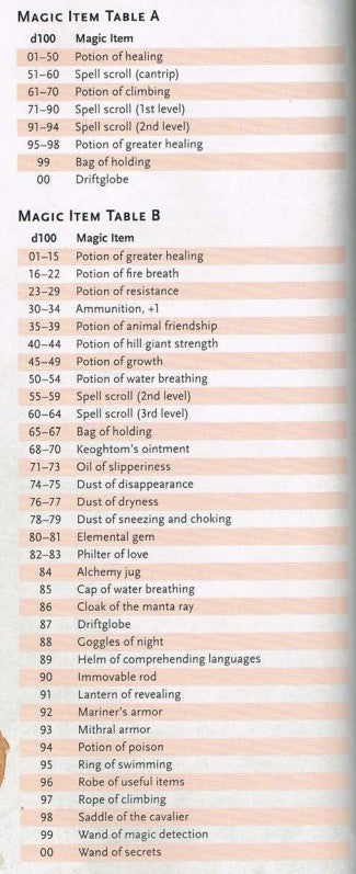 Magic Items