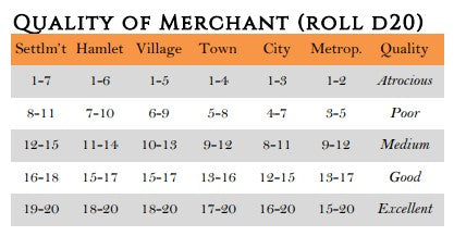 Items by Merchant Quality