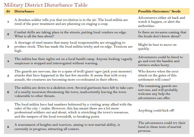 District Disturbances