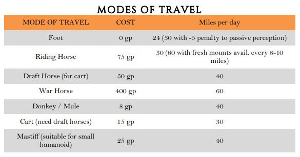 TRAVEL