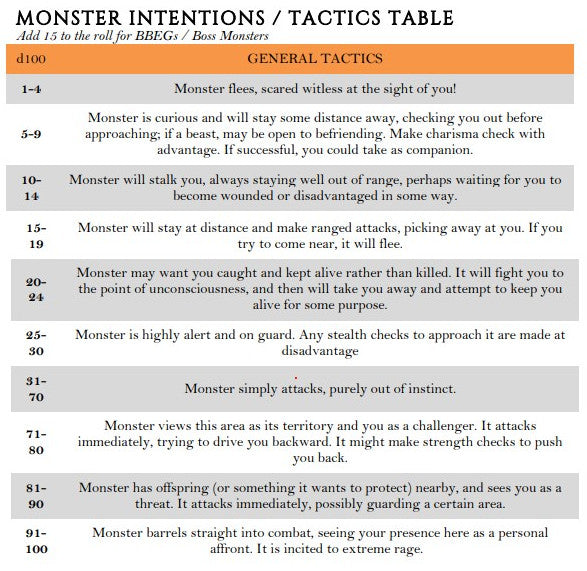 Monster Tactics / Reactions