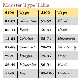 Monster Rank