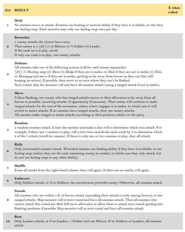 Monster Tactics / Reactions