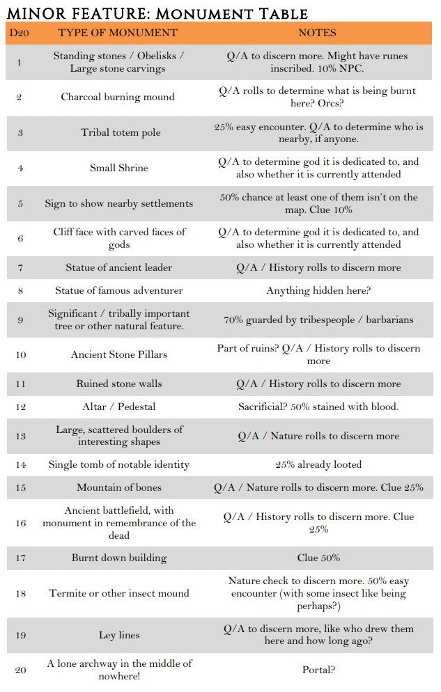 Minor Features