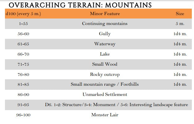Overarching Terrain