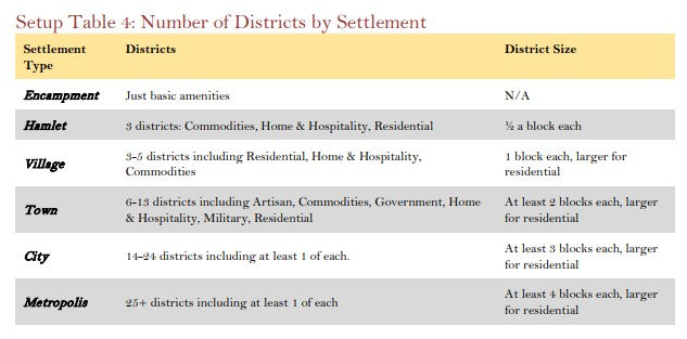 Settlements