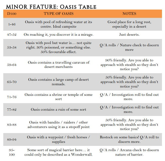 Minor Features