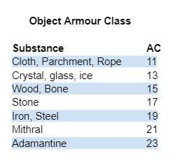 Object AC and HP