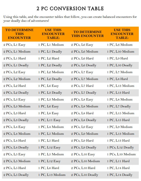 2PC Conversion Table